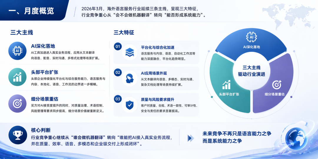 月度概览配图