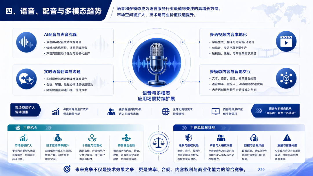 语音与多模态配图
