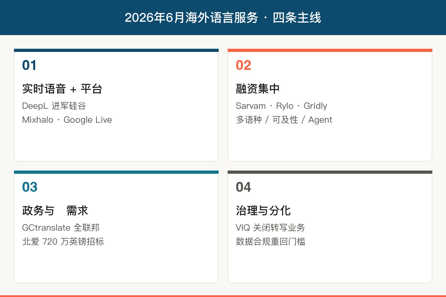 2026年6月海外语言服务四条主线